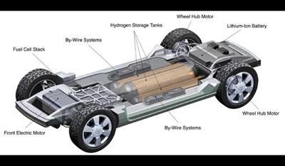 General Motors Sequel Concept 2005 4